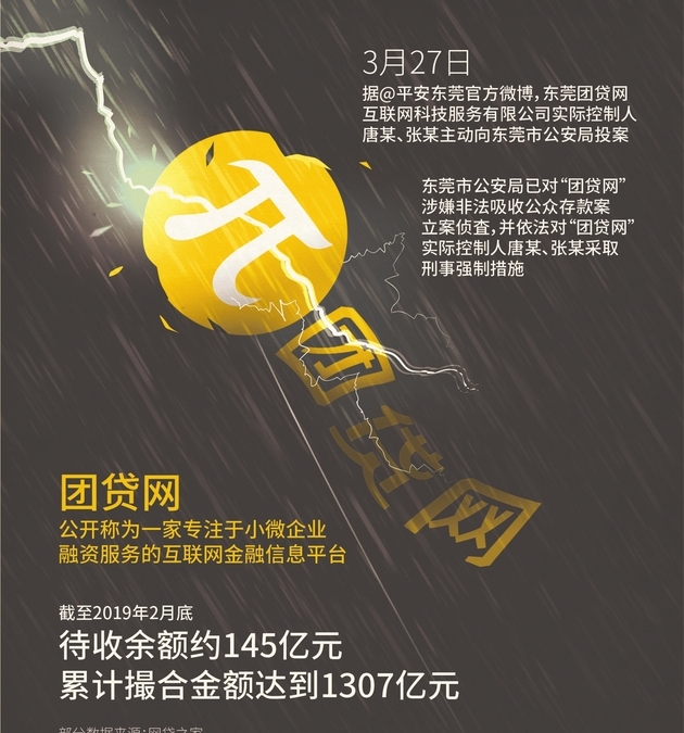 自首！P2P圈爆雷又出大事了！背后真相是……