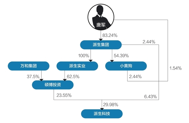 网贷东方新闻_网贷新闻大事件_新闻网贷最新消息