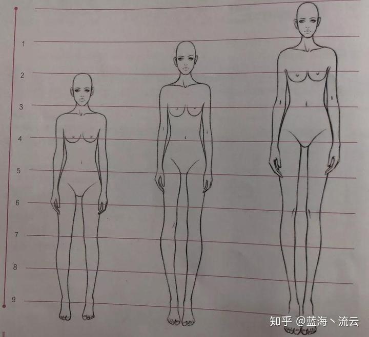 学服装设计最重要的就是画人体，人体比例画好了