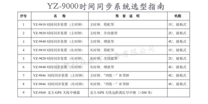 广东同步时间系统时间同步装置推荐,时间同步装置