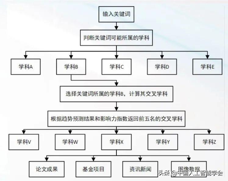 检索论文资源网络信息怎么写_检索论文资源网络信息的方法_网络信息资源检索论文