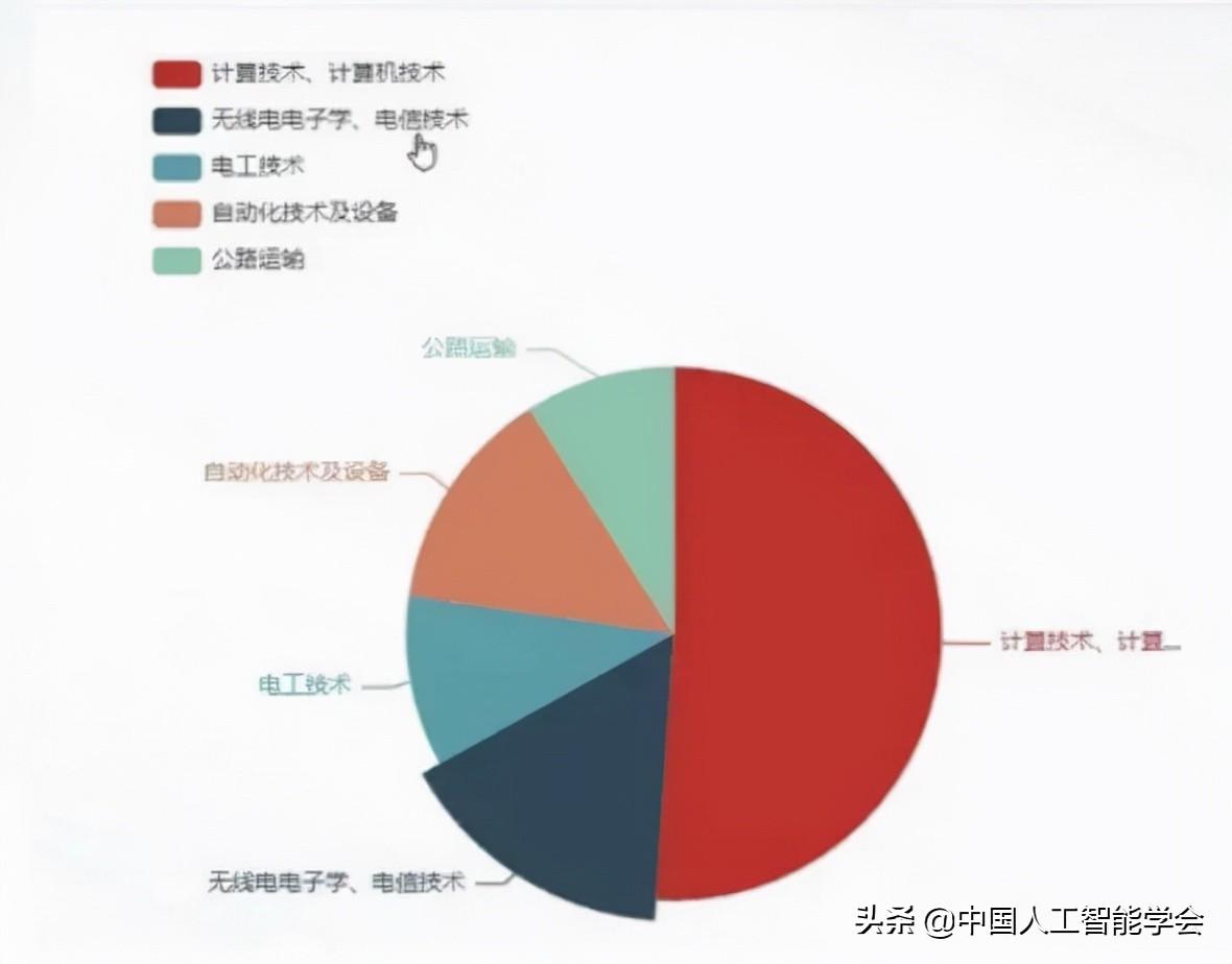 网络信息资源检索论文_检索论文资源网络信息怎么写_检索论文资源网络信息的方法