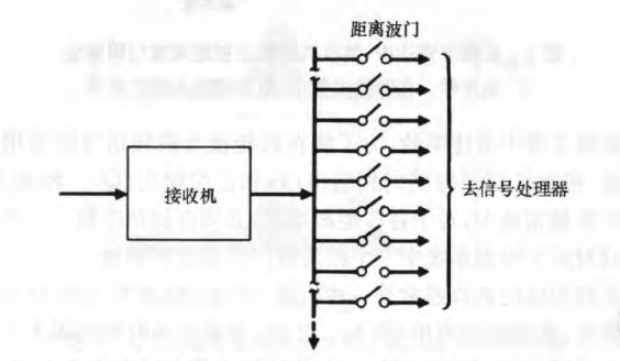 雷达图是一种怎样的图示方法_雷达图的意思_雷达成像结果图