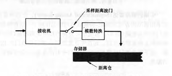 雷达成像结果图_雷达图是一种怎样的图示方法_雷达图的意思