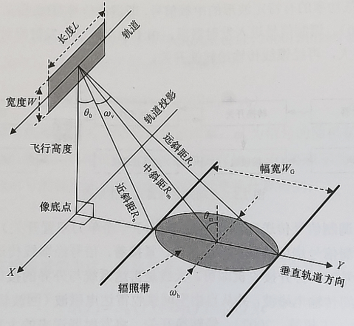 雷达图的意思_雷达图是一种怎样的图示方法_雷达成像结果图