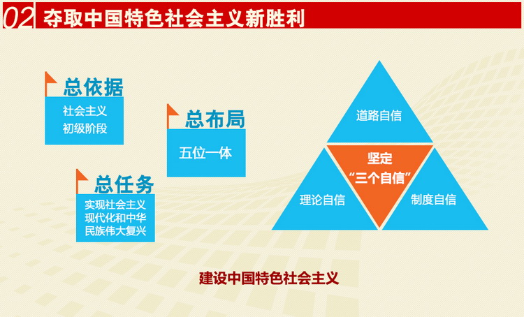 中国特色社会主义道路图解_中国特色社会主义道路图解_中国特色社会主义道路图解