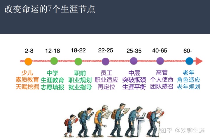 大学生生涯彩虹图角色_彩虹生涯图怎么画_彩虹生涯规划图