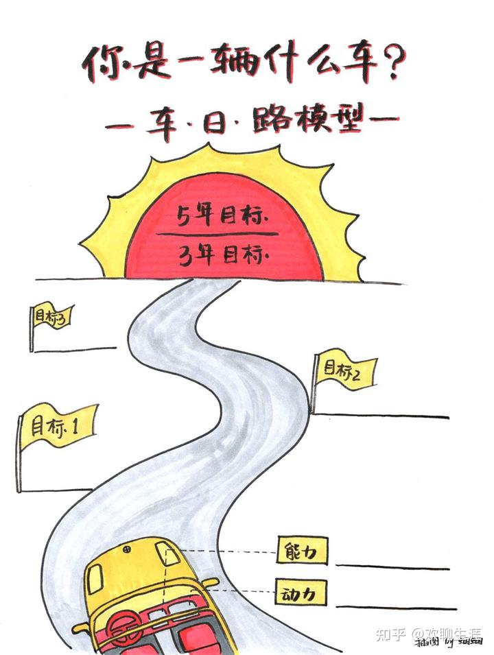 彩虹生涯图怎么画_大学生生涯彩虹图角色_彩虹生涯规划图